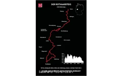 Poster vom Rothaarsteig